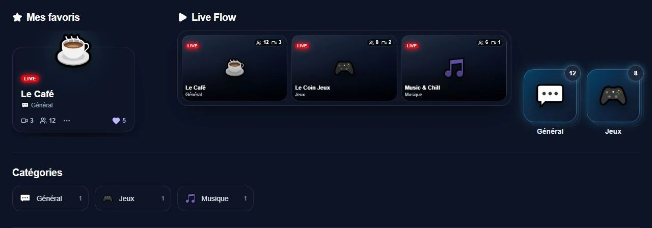 Les favoris, le Live Flow et les catégories dans la liste des salons BabelVisio.